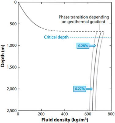 Perspectives on geologic carbon storage